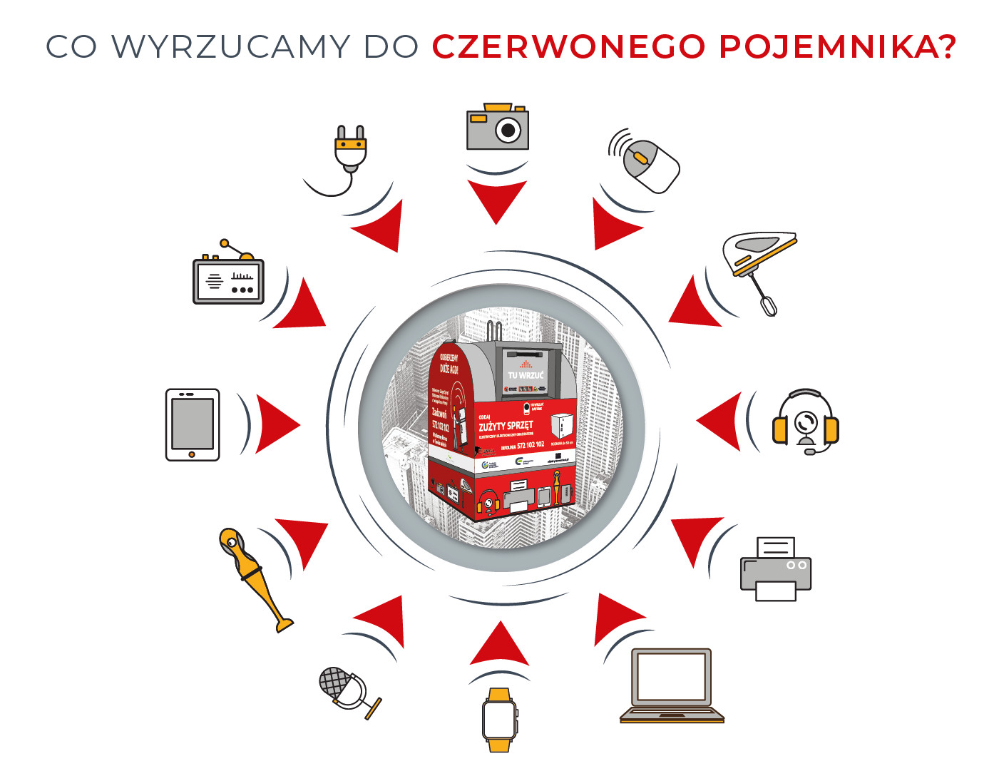 infografika co wyrzucamy do cp