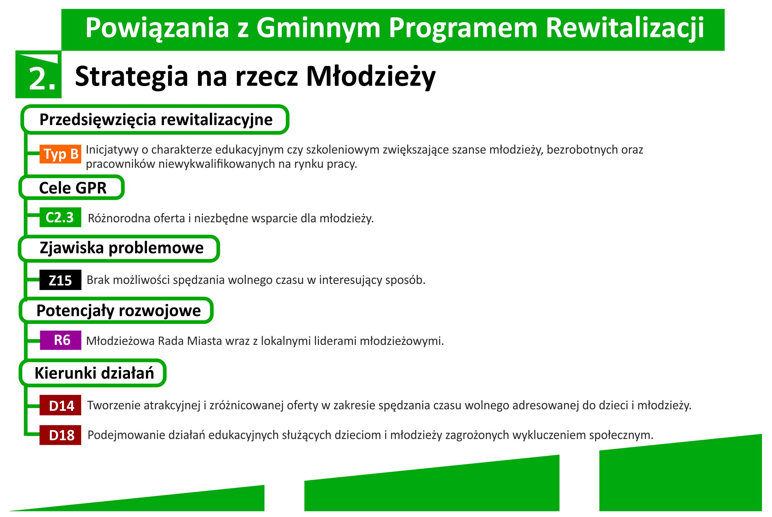 karty powiazan gpr strategia mlodziezowa kwiecien