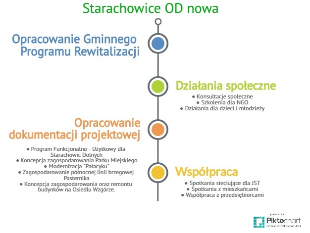 nowe piktochart 1