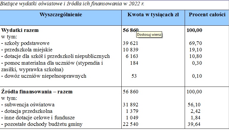 oswiata finanse